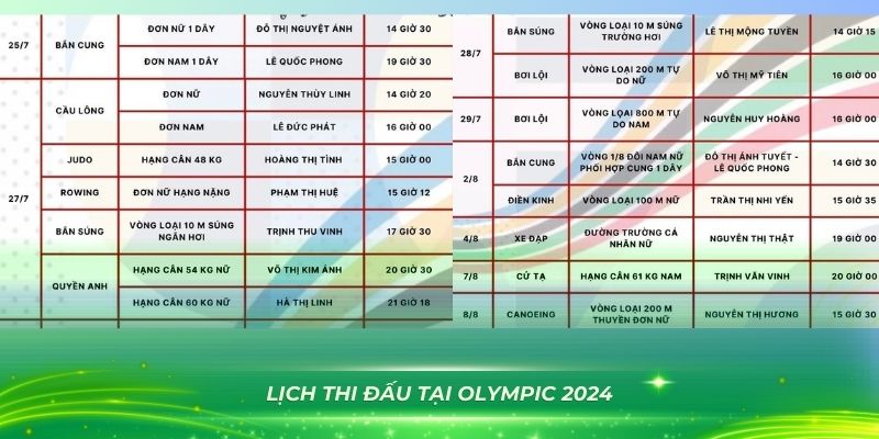okvnd xổ số bình định
